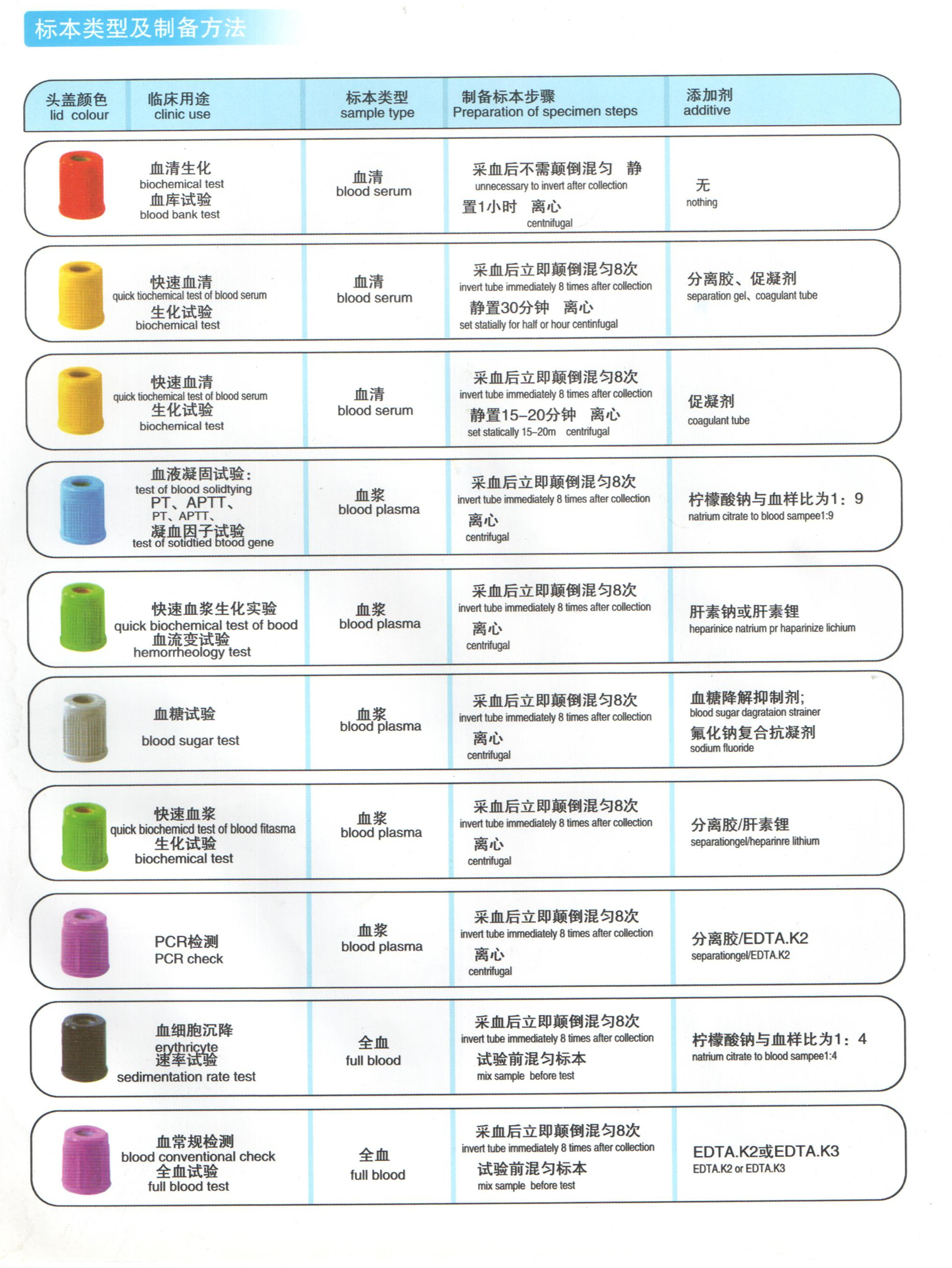 標(biāo)本類型及制備方法 001_副本.jpg